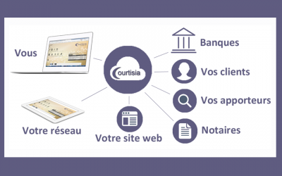 COURTISIA vous place au coeur de votre écosystème